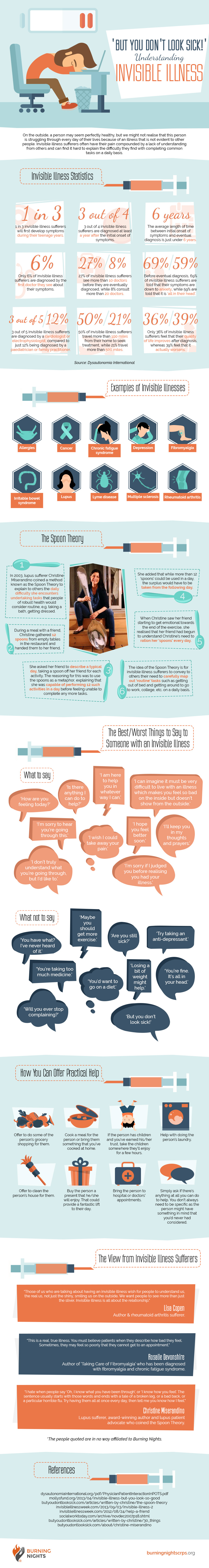 understanding invisible illness... · MUSINGS OF A DYSAUTONOMIAC